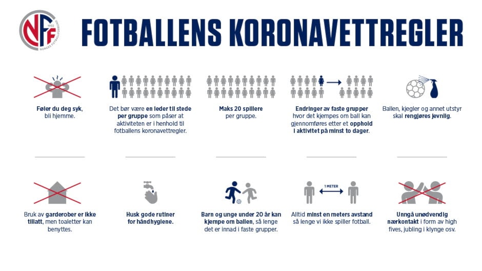 Oppdaterte koronavettregler 5. juni. Endringer av faste grupper hvor det kjempes om ball kan gjennomføres etter et opphold i aktivitet på minst to dager.